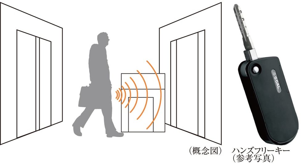ハンズフリーセキュリティシステム