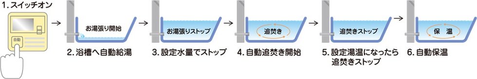 オートバスシステム(リモコン通話機能付)