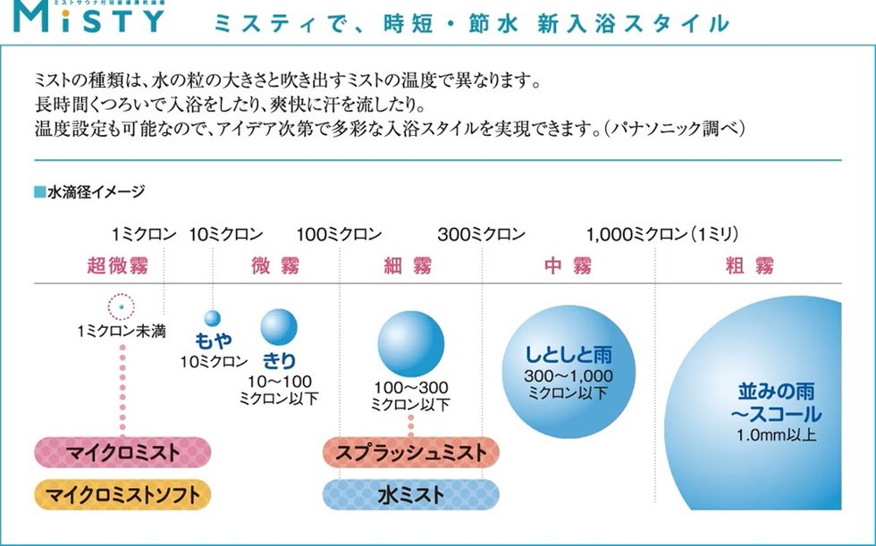ミストサウナ