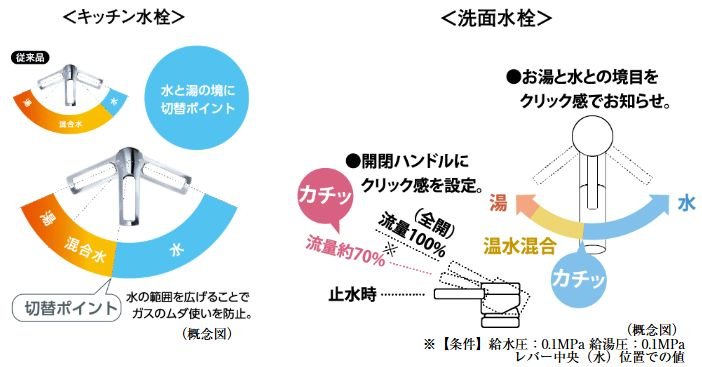節湯水栓
