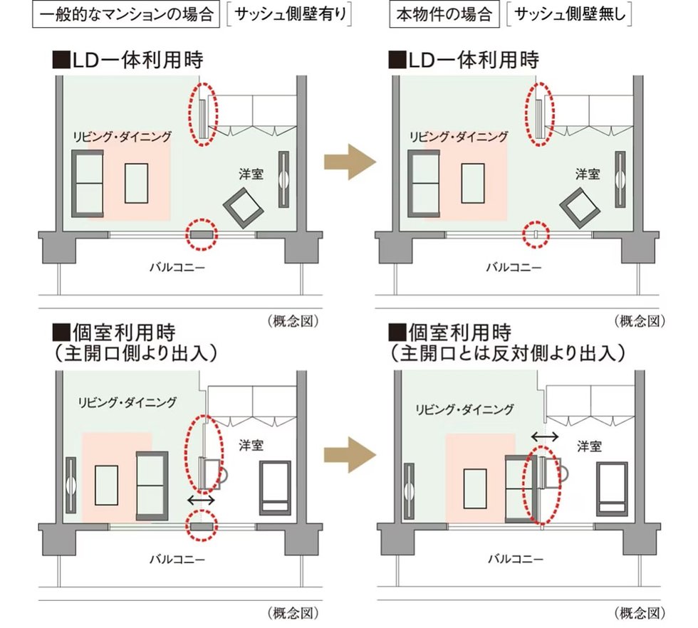 ダブルオープンフレキシブルプラン
