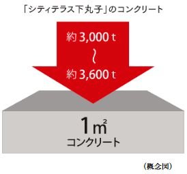 構造躯体