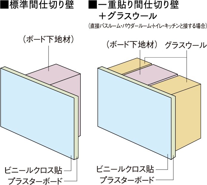 間仕切り壁