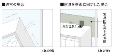 家具固定用下地補強