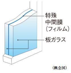 防犯合わせガラス