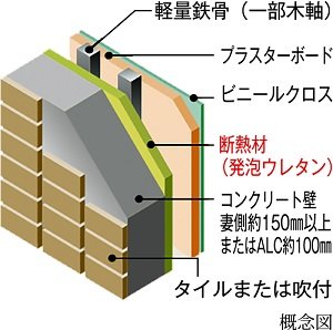 外壁の断熱