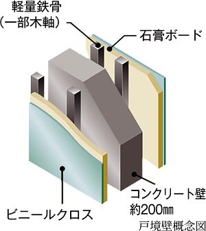 遮音性に配慮した壁構造