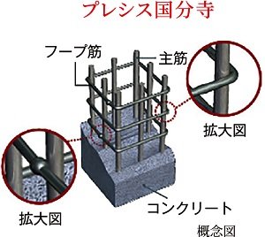 溶接閉鎖型フープ筋