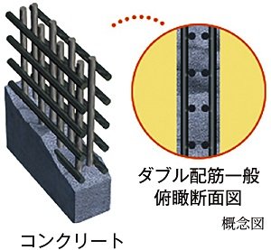 ダブル配筋（一部除く）