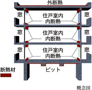 屋上・最下層の断熱