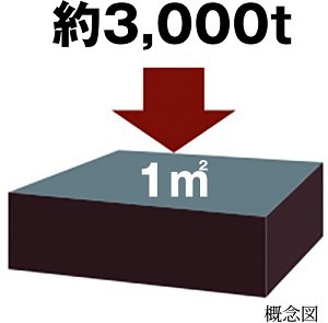 コンクリートの設計基準強度30N/m㎡以上