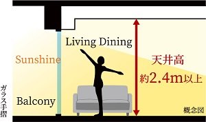 天井高約2.4m以上（リビング・ダイニング）