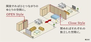 ウォールドア採用