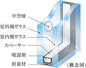 複層ガラス