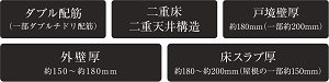 快適で安心な暮らしを築く、強固な基本構造