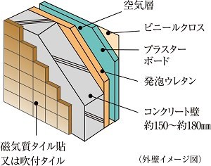 外壁（一部除く）