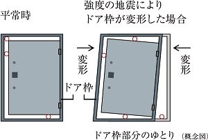 耐震ドア枠