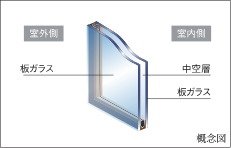 複層ガラス