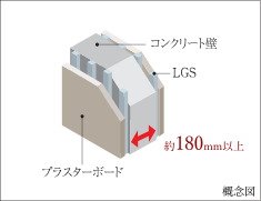 戸境壁
