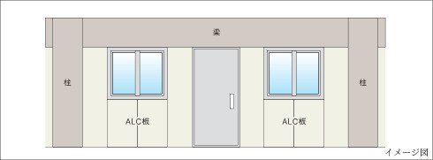 地震時の被害を抑制する外壁の構造