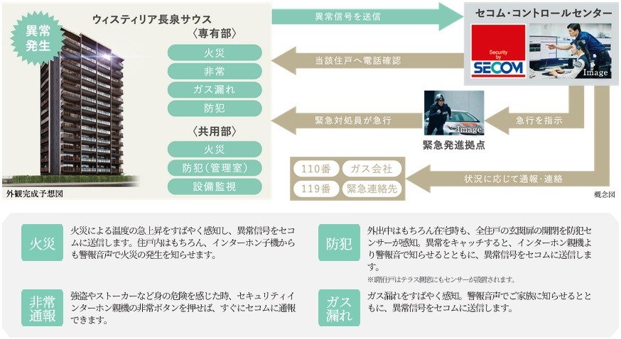 24時間遠隔監視システム