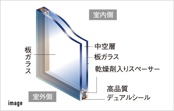 ペアガラス