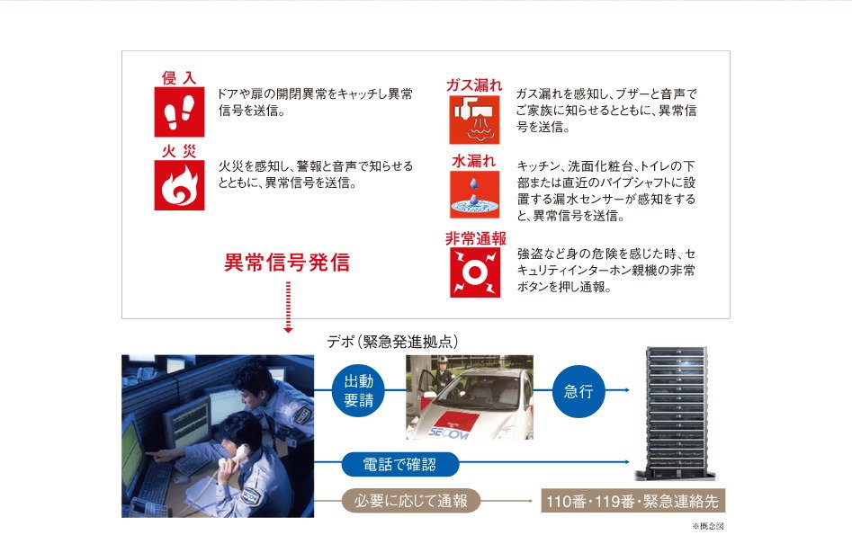 暮らしを守るセコムコントロールセンター