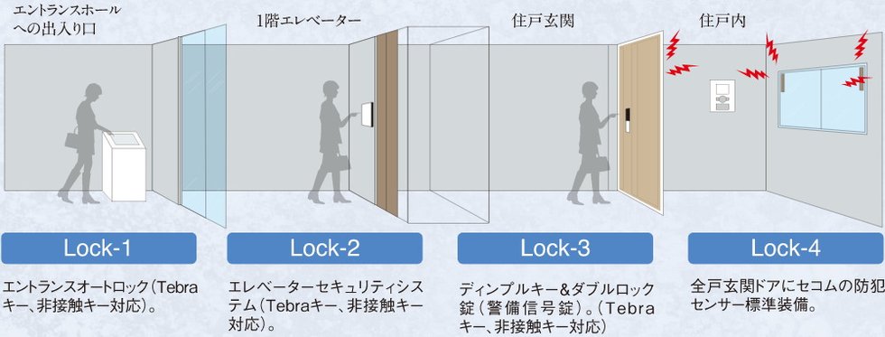 4 Lock System