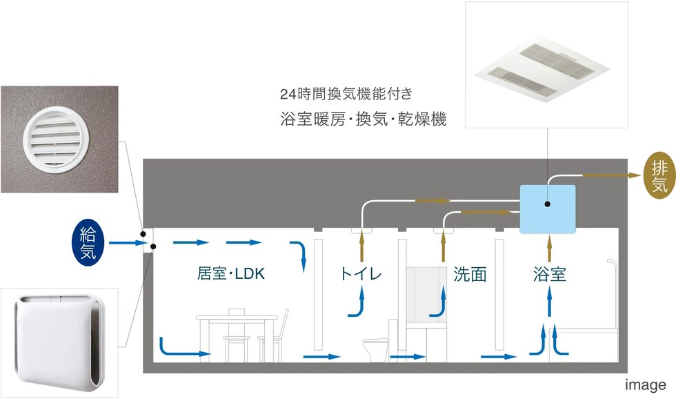 24時間換気システム