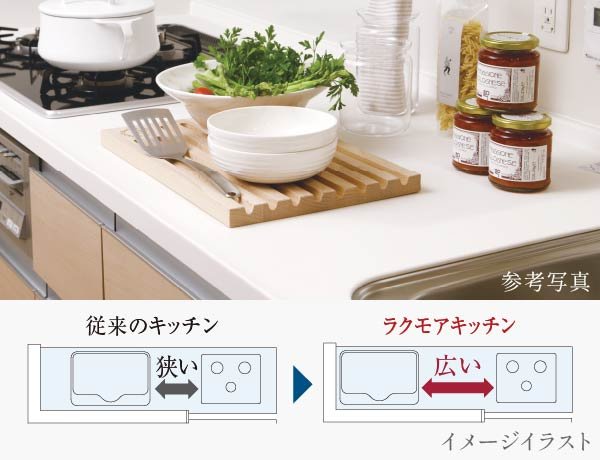 調理スペース拡大