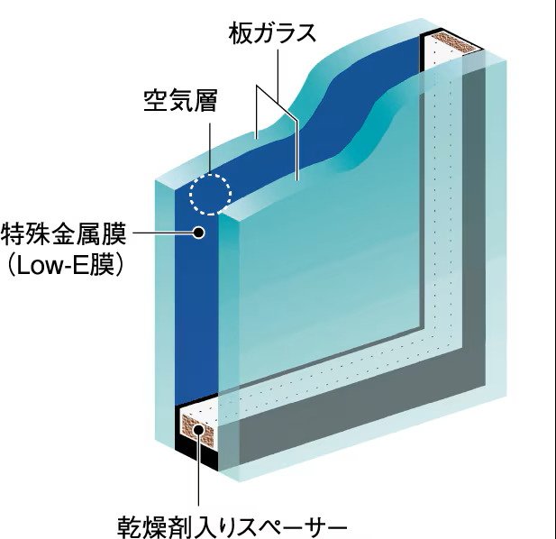 Low-Eガラス
