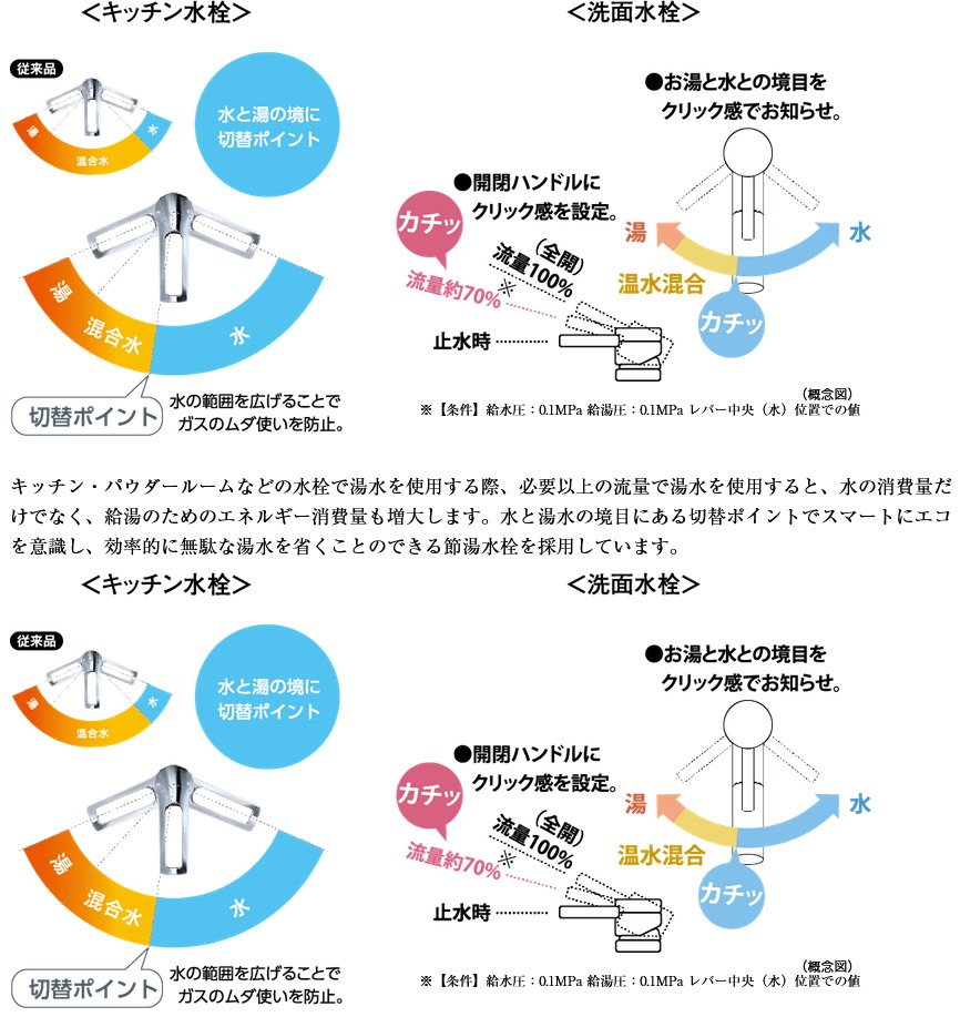 節湯水栓