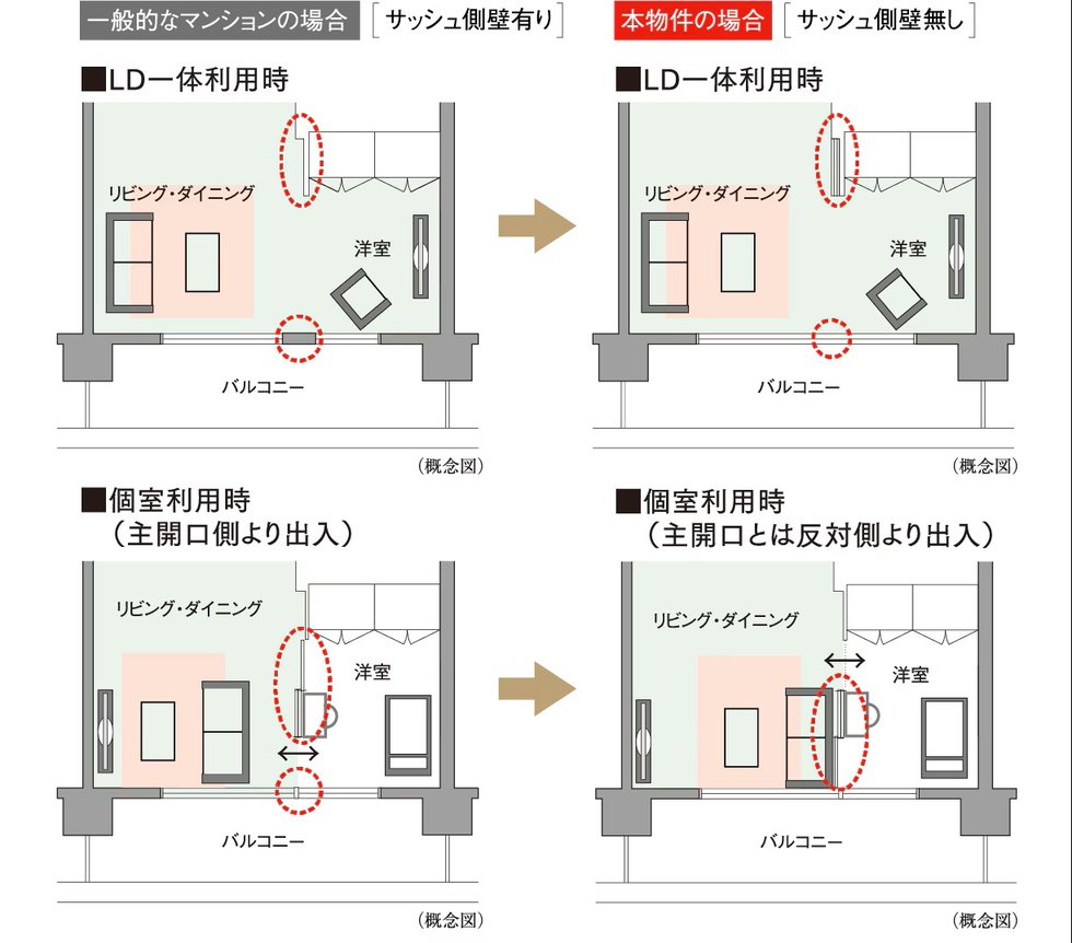 ダブルオープンフレキシブルプラン