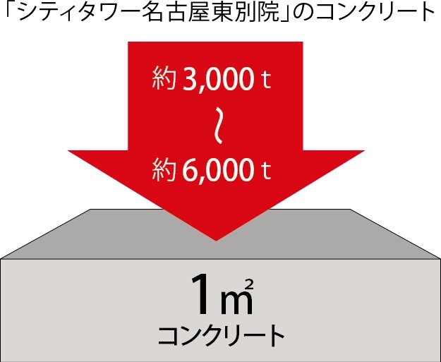 構造躯体