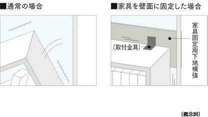 家具固定用下地補強
