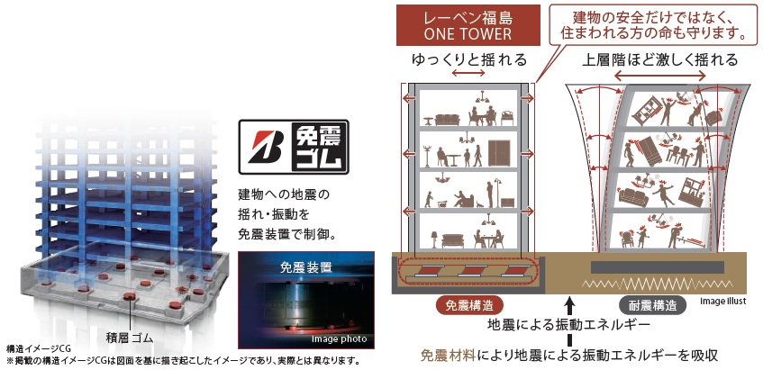 安心な暮らしを叶える「免震構造レジデンス」。