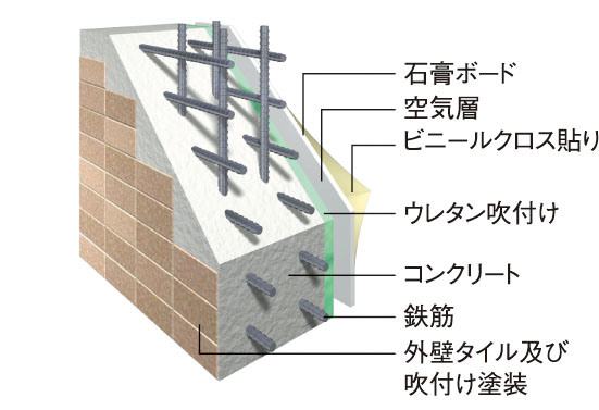外壁構造