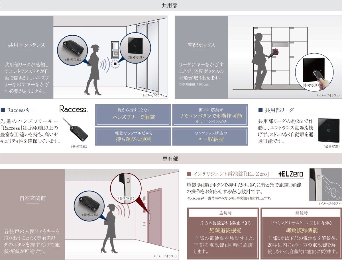 先進のハンズフリーシステム「Raccess(ラクセス)」