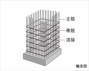 主筋をしっかり固定する柱帯筋