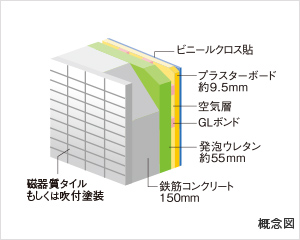 結露防止に配慮して耐久性を高めた外壁