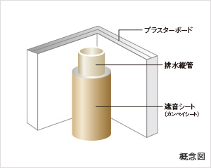 遮音対策を施した排水管