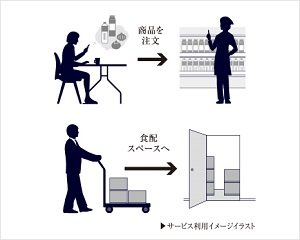 食料品や日用品をお届けする食配スペース