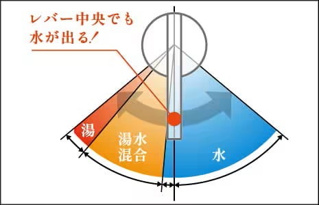節湯C1対応水栓