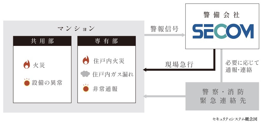 24時間セキュリティシステム