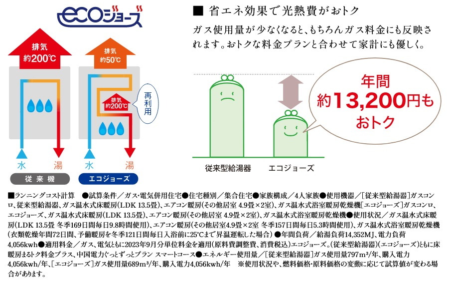 高効率給湯器
エコジョーズ