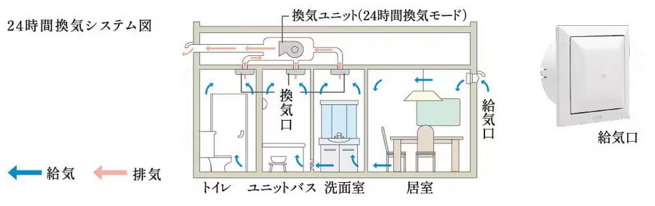 24時間換気システム