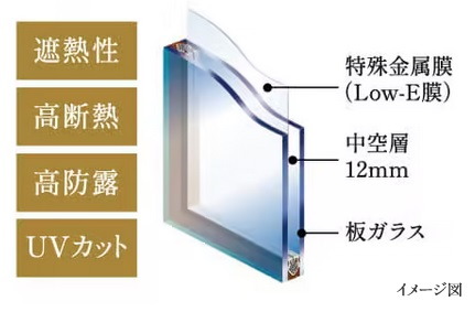 結露を防ぎ熱効率もUPさせるLow-E（複層）ガラス