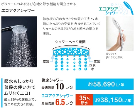 空気を含んだ大粒の水滴が心地よい超節水シャワー
