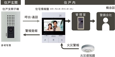 共同住宅用自動火災報知システム