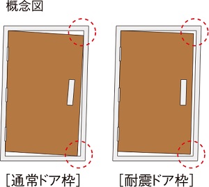 対震ドア枠